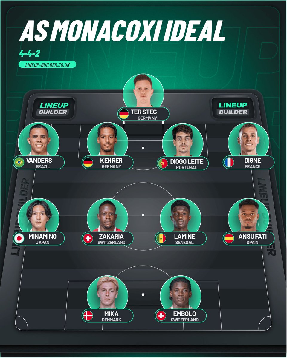 Jules Gris (@grisjules) on Twitter photo <a href="/LEDT_Twitch/">Les Echos Des Terrains</a> <a href="/La_Minute_Foot/">La Minute Foot</a> Avec Pogba (non disponible sur le Lineup builder) à la place de Lamine Camara !
Si vous avez quelques minutes, j’ai réalisé mon mercato idéal pour <a href="/Actufoot_com/">Actufoot</a> : actufoot.com/mercato-ideal-… ✍️ <a href="/LEDT_Twitch/">Les Echos Des Terrains</a> <a href="/La_Minute_Foot/">La Minute Foot</a> Avec Pogba (non disponible sur le Lineup builder) à la place de Lamine Camara !
Si vous avez quelques minutes, j’ai réalisé mon mercato idéal pour <a href="/Actufoot_com/">Actufoot</a> : actufoot.com/mercato-ideal-… ✍️