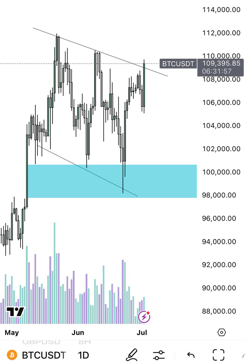 crocrypto01's tweet photo. Make it or break it!? #btc #croatia https://t.co/yWclQoBt9z