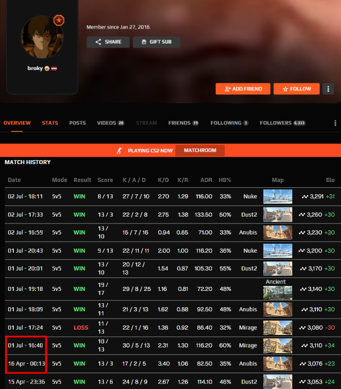 Ozzny_CS2's tweet image. broky started grinding FACEIT again after months of inactivity ‼️

Is he getting ready for the return? 👀