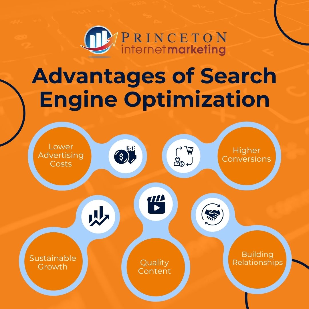 PIMNJ's tweet photo. SEO drives relevant traffic, builds trust, and enhances user experience. Let us show you how it can help your business grow.
Learn more at: https://t.co/58g3vPUrhW

#SmartMarketing #MarketingStrategy #DataDrivenMarketing #DigitalMarketing #BrandGrowth #MarketingSolutions https://t.co/b7yJIMgQPB