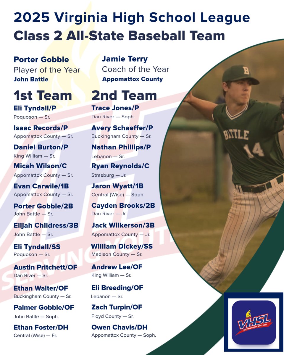 Class 2 Baseball All-State team: