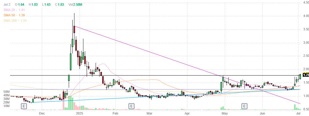 Maximus_Holla's tweet photo. $ABAT on key! 
@offshorehunters https://t.co/7nuKyVREzn