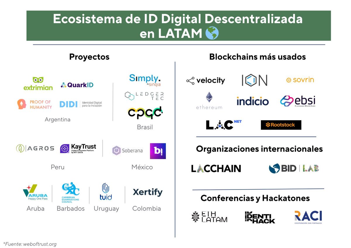 Milton Rodríguez - Educación Cripto tweet media