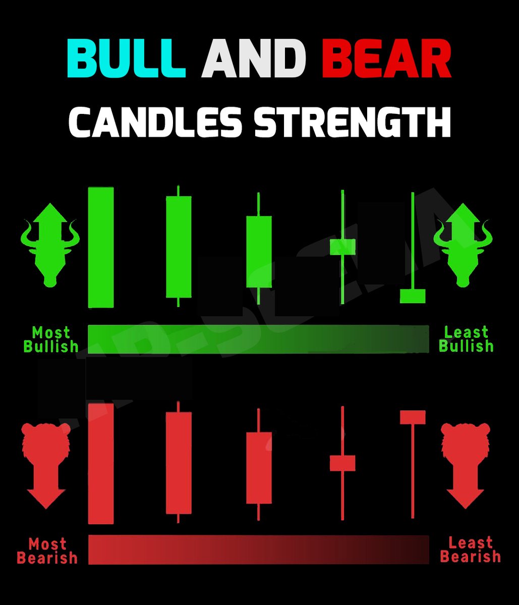 mybookmojo's tweet photo. Bull and Bear Candles Strength https://t.co/wP8HSiD3zb