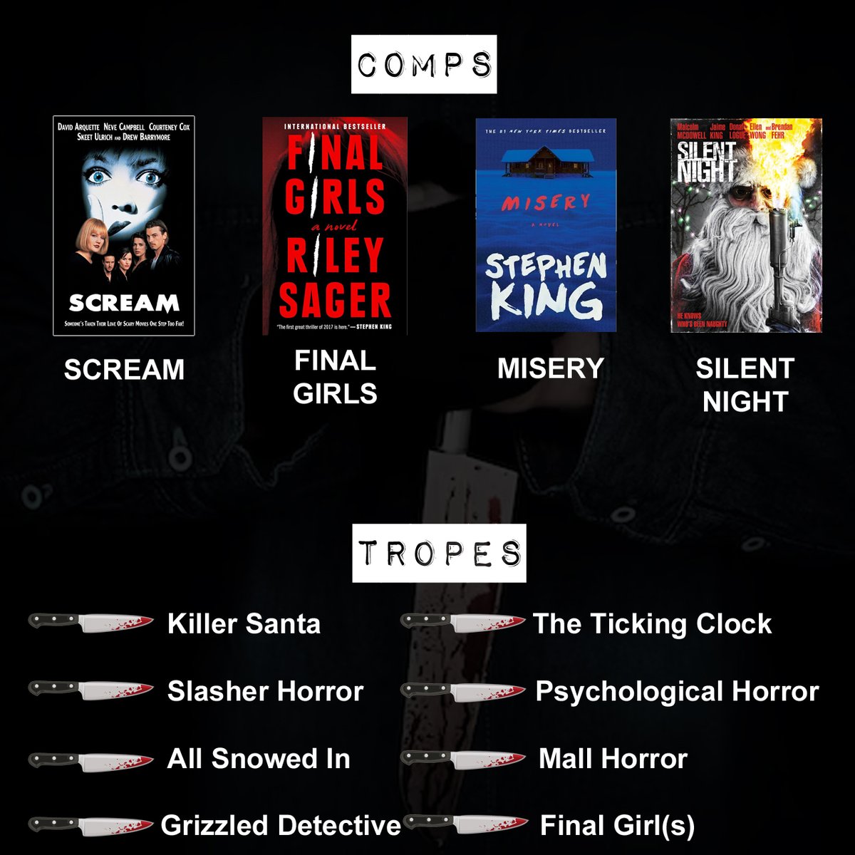 Worsel96's tweet image. An agent's guide to: GOOD GIRLS STAY ALIVE.
A woman’s past comes back to haunt her when she and her friends are trapped in a mall with a masked killer on Christmas Eve in 1998.
#amquerying #mswl #agentguide #agentsguide