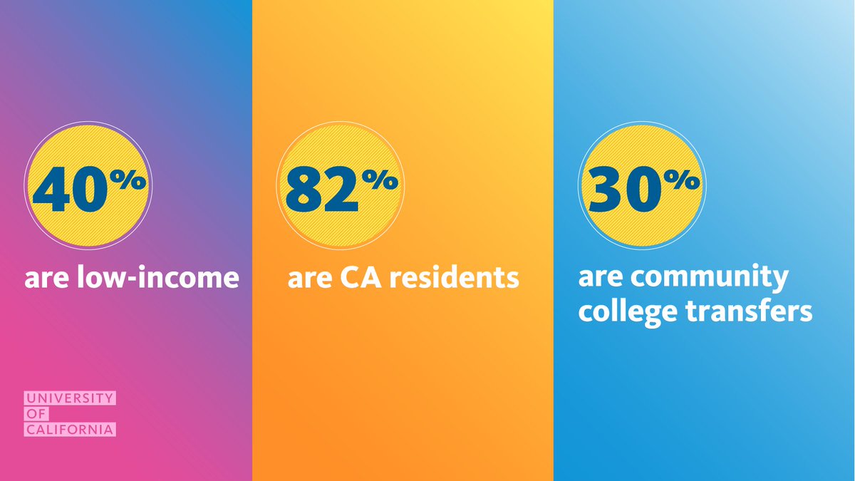 UCOP Newsroom (@uc_newsroom) on Twitter photo Is college worth it? For UC grads it is. <a href="/UofCalifornia/">University of California</a> is the first step towards a better future for thousands of students. 38% are the first in their families to graduate from college. At UC, mobility isn’t just a promise. It’s a proven outcome. bit.ly/4dUerQE Is college worth it? For UC grads it is. <a href="/UofCalifornia/">University of California</a> is the first step towards a better future for thousands of students. 38% are the first in their families to graduate from college. At UC, mobility isn’t just a promise. It’s a proven outcome. bit.ly/4dUerQE