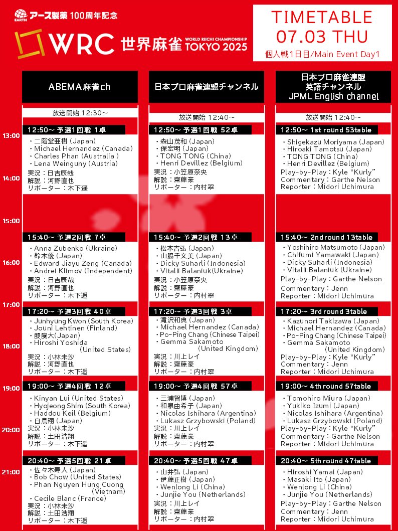 WRC2025Tokyo's tweet photo. 【#世界麻雀 7/3番組表】※7/3 2:40時点
⠀
#アース製薬100周年記念世界麻雀TOKYO2025

個人戦1〜5回戦の放送卓が決定‼️

🟩ABEMA麻雀ch
https://t.co/jNIs04gQGO

🟦日本プロ麻雀連盟ch
https://t.co/npCoNEfX6G

🟧日本プロ麻雀連盟英語ch
https://t.co/OVLogHUjHo

お昼12:50より1回戦がスタート！ https://t.co/MvdU1Ze9DV