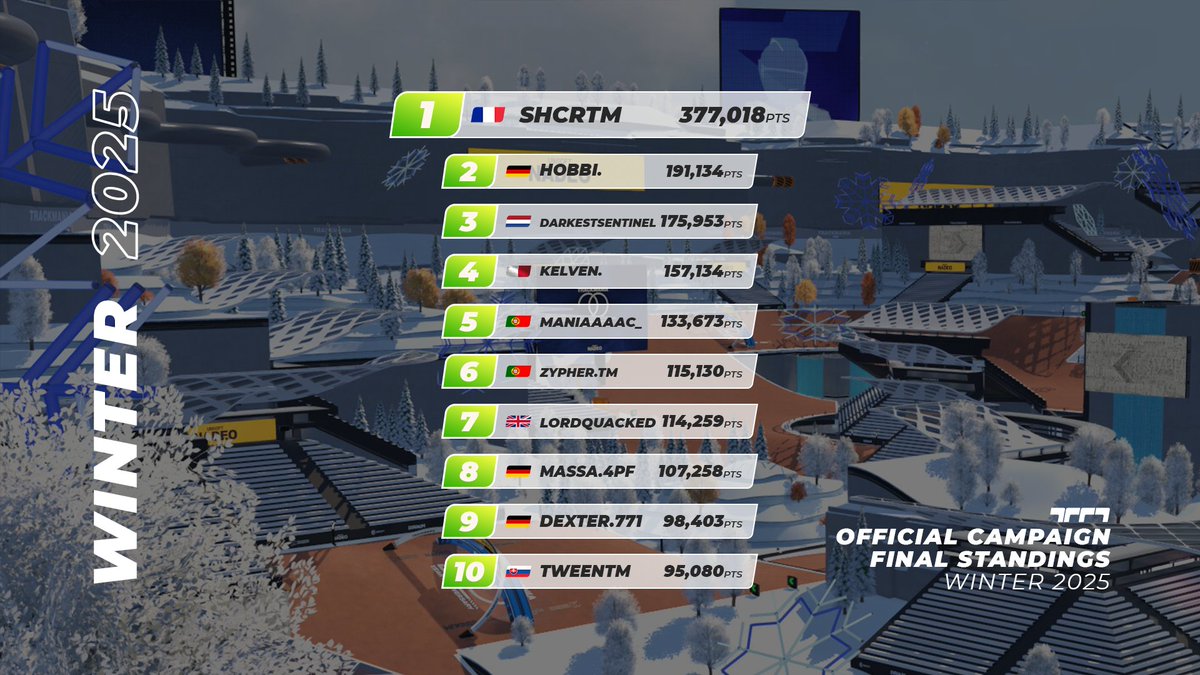 Trackmania tweet media