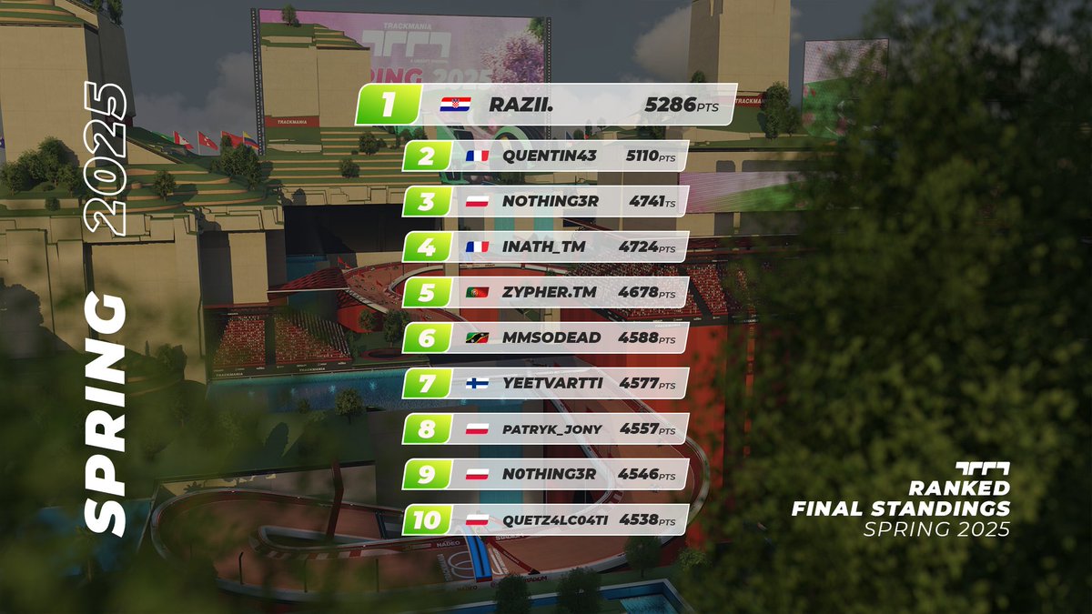 Trackmania tweet media
