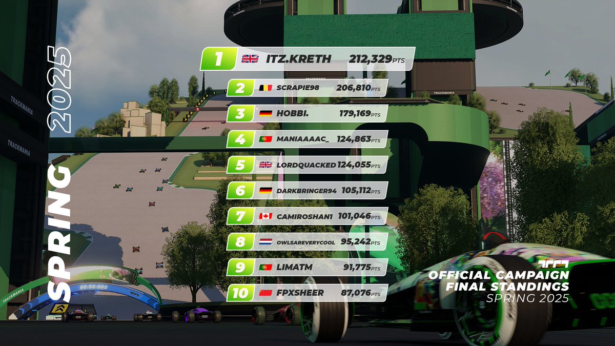 Trackmania tweet media