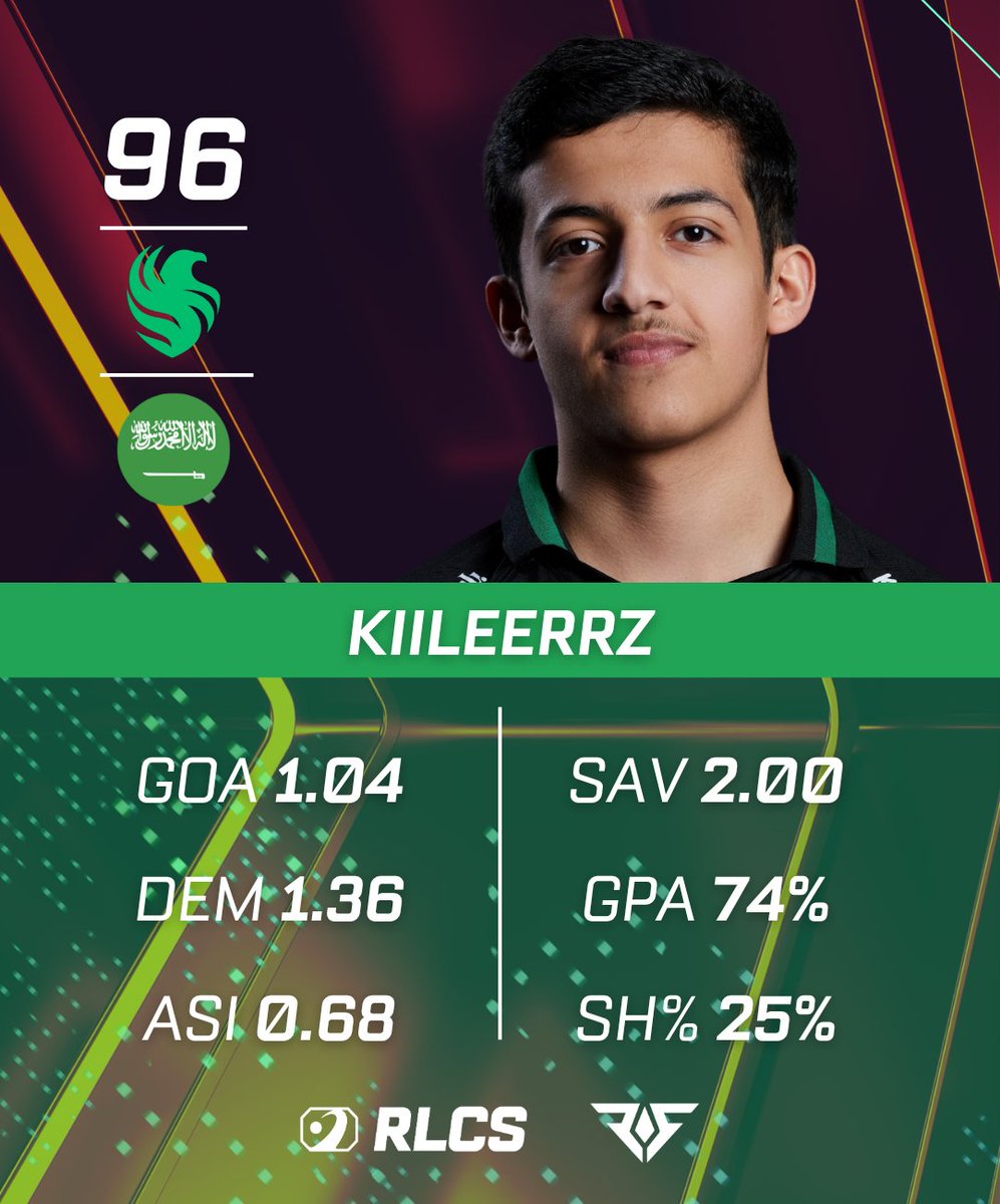RocketStreet's tweet photo. FIFA CARDS: EDITION RALEIGH MAJOR @kiileerrz 🔥

Which player in which event would you love to see next? 🤔
Reply in comments! 👇 https://t.co/POOfQ63D07
