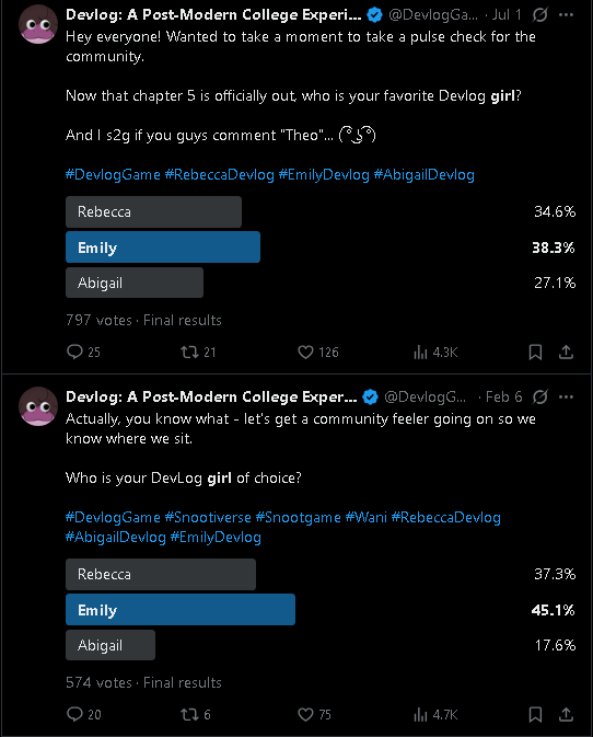 Devlog: A Post-Modern College Experience (@devloggame) on Twitter photo The results are in! The polls have evened out a bit over the last five months, we're glad to see Abigail's getting more attention lately.
#DevlogGame #RebeccaDevlog #EmilyDevlog #AbigailDevlog The results are in! The polls have evened out a bit over the last five months, we're glad to see Abigail's getting more attention lately.
#DevlogGame #RebeccaDevlog #EmilyDevlog #AbigailDevlog
