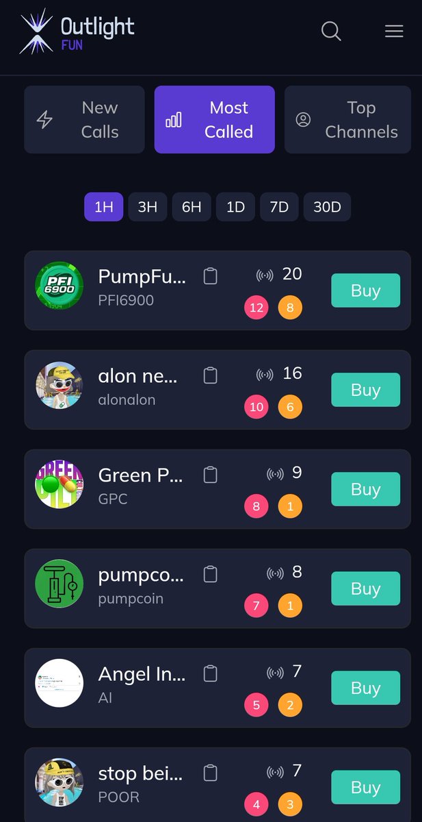 lionxionj's tweet image. 🚀 $alonalon Skyrockets 13.4x!
#StarAlphas hit it right on target 

🌐 Eyes on the next mover: OutLight.fun

🔹 Contract:
CWx2HNUHtrNBi6kG3QdP6QDLB3puYJ3sDb1Y4wp82SWN

Powered by:
@JoinSapien | @outlight_ai | @recallnet | @vooi_io
#Outlight #OutlightAI