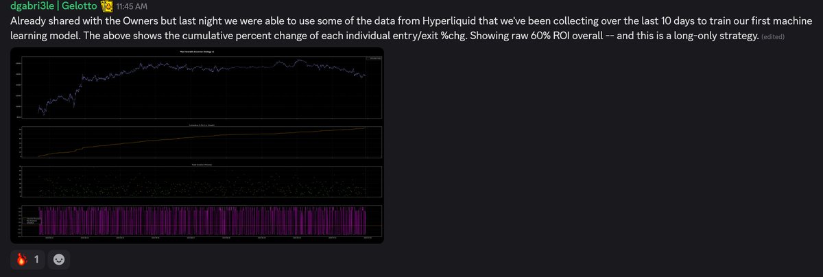 NotRizbe (@notrizbe) on Twitter photo Nearly a year of intense ML coding, and we’ve integrated with <a href="/HyperliquidX/">Hyperliquid</a> to validate our work. Already at 60% ROI in a short time.
Expect bigger gains. Follow <a href="/Gelotto2/">Gelotto🍦| $GLTO</a> for updates. Nearly a year of intense ML coding, and we’ve integrated with <a href="/HyperliquidX/">Hyperliquid</a> to validate our work. Already at 60% ROI in a short time.
Expect bigger gains. Follow <a href="/Gelotto2/">Gelotto🍦| $GLTO</a> for updates.