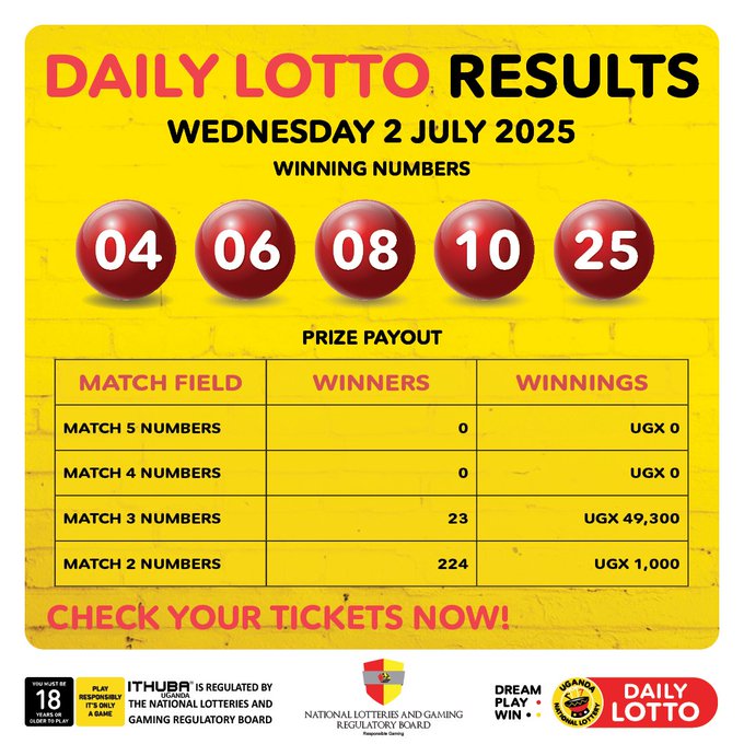 Results & Payouts for (2/7/2025)