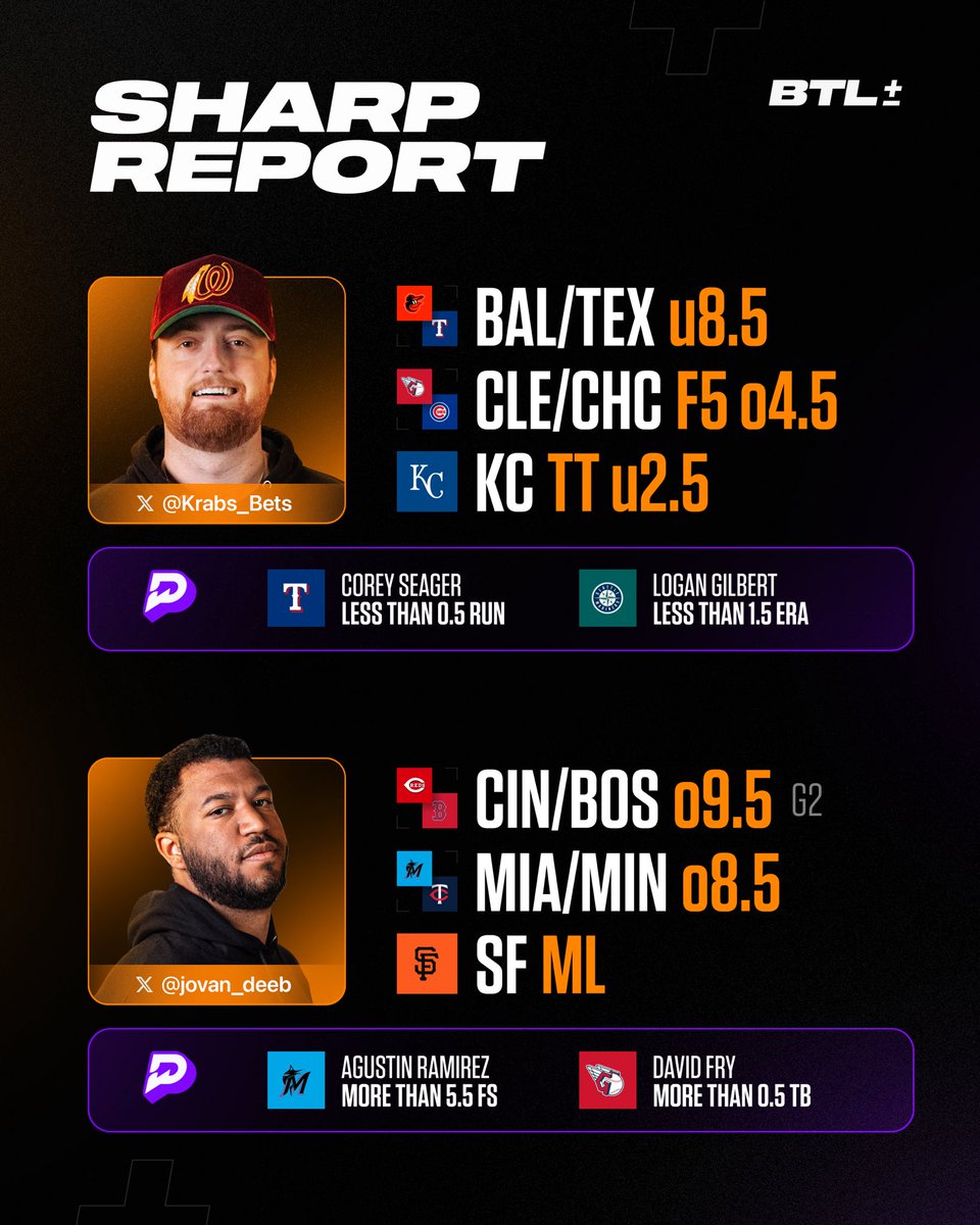 Wednesday Sharp Report 🔪

Loaded slate. LETS GO ⬇️