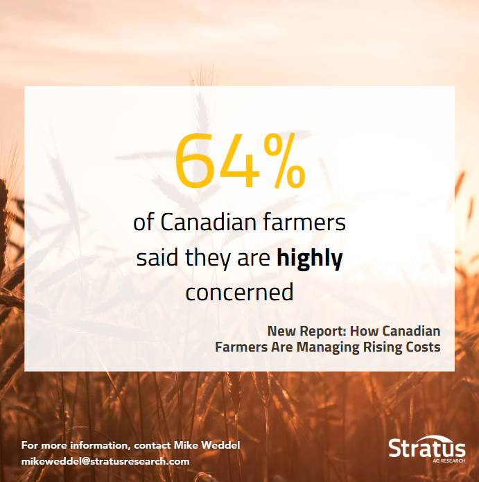 92% of Canadian farmers are concerned about rising production costs.
Top strategies:
Repair, don’t replace
Cut back on inputs
Shop smarter
Full report: stratusresearch.com/reports/cdn-ri…

#CdnAg #AgResearch #AgTwitter