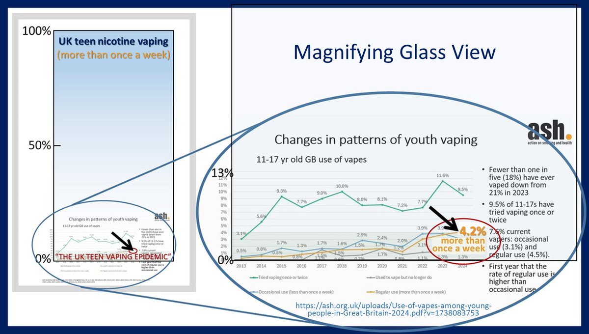 ChaunceyGardner's tweet image. This happened. So... Why aren't public health experts telling the public this happened? It's their own data. Numbers are correct and easy to #FactCheck from govt & trusted sources. Ask me. I'm happy to share links.