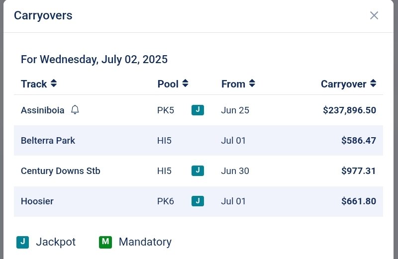 ThoroughbredRace.Horse (@equineboss) on Twitter photo 🚨 CARRYOVER ALERT 🚨
<a href="/AssiniboiaDowns/">Assiniboia Downs</a> has the highest CARRYOVER in North America and we are playing it tonight!
<a href="/ASDLiveShow/">ASD Live w/ Kirt & Stretch</a> on their <a href="/YouTube/">YouTube</a> channel starts at 6:45 CT with Stretch & Kirt passing out their excellent insight on horses.
1st Post 7:35 CT 🚨 CARRYOVER ALERT 🚨
<a href="/AssiniboiaDowns/">Assiniboia Downs</a> has the highest CARRYOVER in North America and we are playing it tonight!
<a href="/ASDLiveShow/">ASD Live w/ Kirt & Stretch</a> on their <a href="/YouTube/">YouTube</a> channel starts at 6:45 CT with Stretch & Kirt passing out their excellent insight on horses.
1st Post 7:35 CT