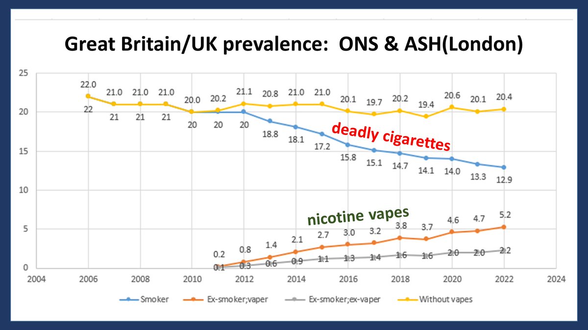 ChaunceyGardner's tweet image. This happened. So... Why aren't public health experts telling the public this happened? It's their own data. Numbers are correct and easy to #FactCheck from govt & trusted sources. Ask me. I'm happy to share links.