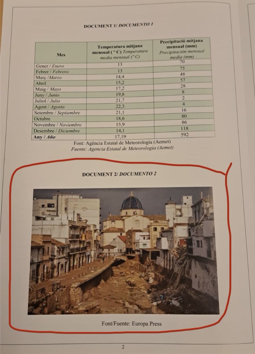 jrfercuen's tweet photo. Convocatoria de julio de la EBAU valenciana,a la que se podían presentar como convocatoria ordinaria alumnos de centros afectados por la DANA. Pues bien,no se les ocurre otra cosa que poner este ejercicio en el examen de geografía👇🏻👇🏻

Hace falta ser insensible y tener mal gusto. https://t.co/E0NFIB4o0G