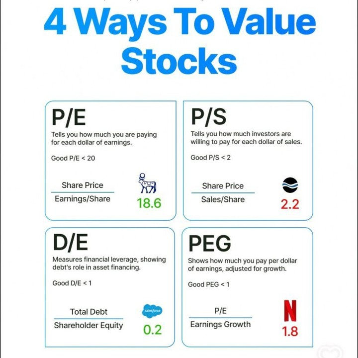 QCompounding's tweet photo. 4 Ways to Value Stocks https://t.co/UjInLM32dy