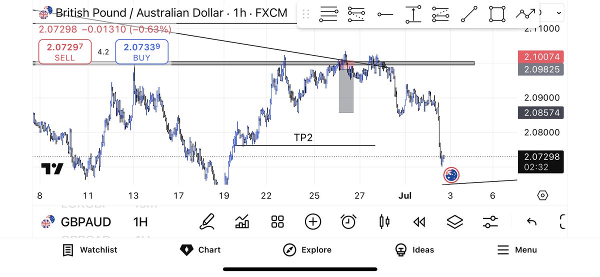DTRADEE's tweet photo. Some Days Are Like This 🥲
$forex https://t.co/cYfSyxcsb9
