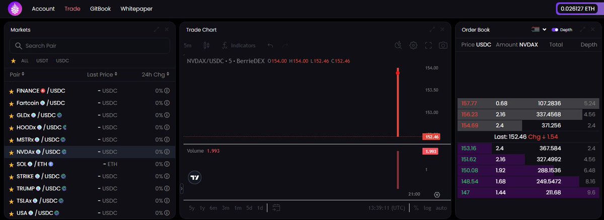 $CRCLX/USDC 
$NVDAX/USDC
$MSTRX/USDC
$TSLAX/USDC

now available on <a href="/BerrieOrg/">$BERRIE</a>

Deposit USDC from any chain     
(ETH, SOL, AVAX, POL, ARB, BASE, OP)  

TRADE EQUITIES ! Natively; no Bridging or Wrapping.        

Trade 
@CIRCLE, @NVIDIA, @MICROSTRATEGY, @TESLA 
on $BERRIE DEX