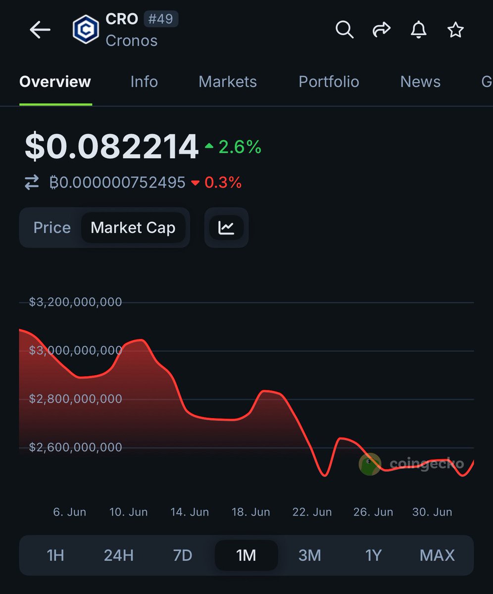 CROfamToken (@crofamtoken) on Twitter photo 