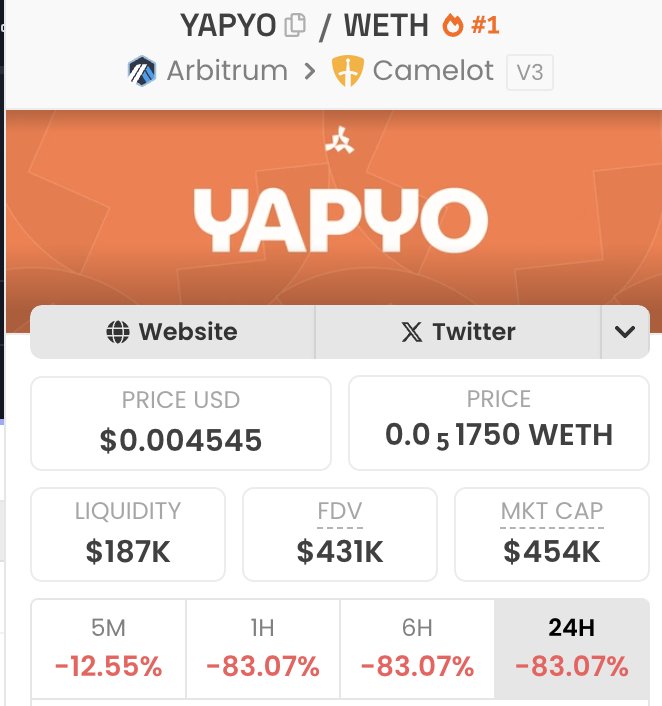GaslessGuruX's tweet photo. Nice play by myself😅

My story in @yapyo_arb 

I don't have ETH to participate in presale in public..

At that time my salary was credited to my account. I think I try to use this to participate in presale. Fortunate or unfortunate I don't know my salary account was blocked 🤣🤣🤣

So that time I feel so bad. Because we all are know if we invest it will do atleast 2x

That concept I take it in mind. After the presale more bots will played.

Now I looking the chat only whitelist participants will have to chance to take profit. Because we all are know this is hype creating project only.

May all gods with me to save my salary from this🙏🙏. 

Moral: Don't take money from your commitment. If it's gone you need to pay the debits. So play smart guys

#Airdrop #infofi  #freeairdrop #KAITO