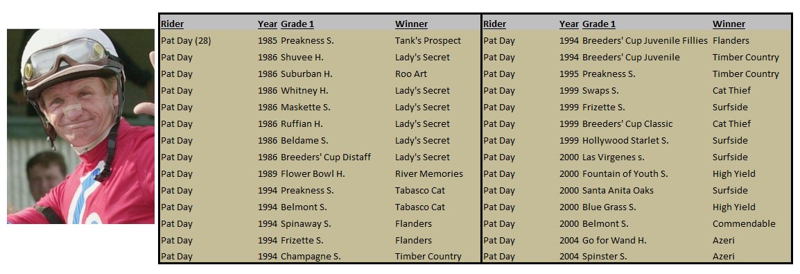 Racing Stats & Info tweet media