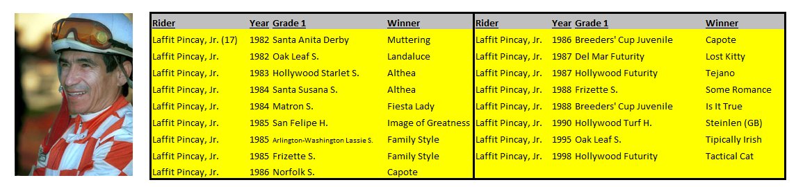 Racing Stats & Info tweet media