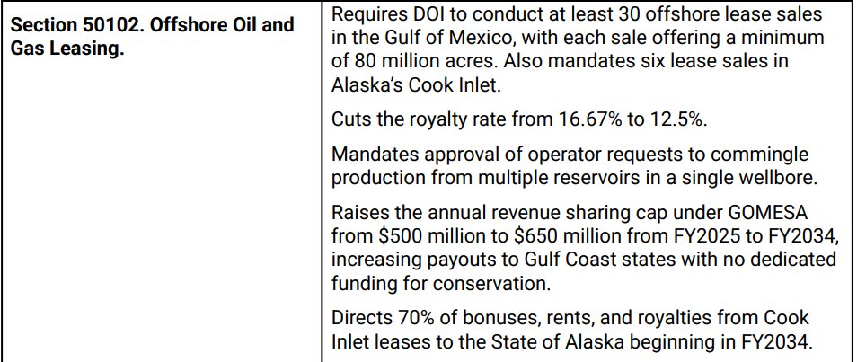 alaskawild's tweet image. Nothing says “fiscal responsibility” like cramming 69 anti-environmental provisions into a budget bill. lcv.org/wp-content/upl… via @LCVoters 

Here’s what’s at stake for the Arctic alone. ⬇️
