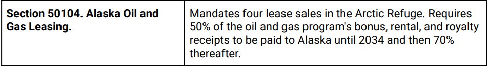 alaskawild's tweet image. Nothing says “fiscal responsibility” like cramming 69 anti-environmental provisions into a budget bill. lcv.org/wp-content/upl… via @LCVoters 

Here’s what’s at stake for the Arctic alone. ⬇️