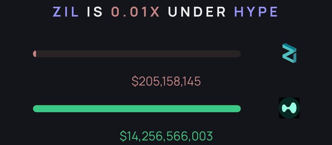 $zil to $0.76 🪜