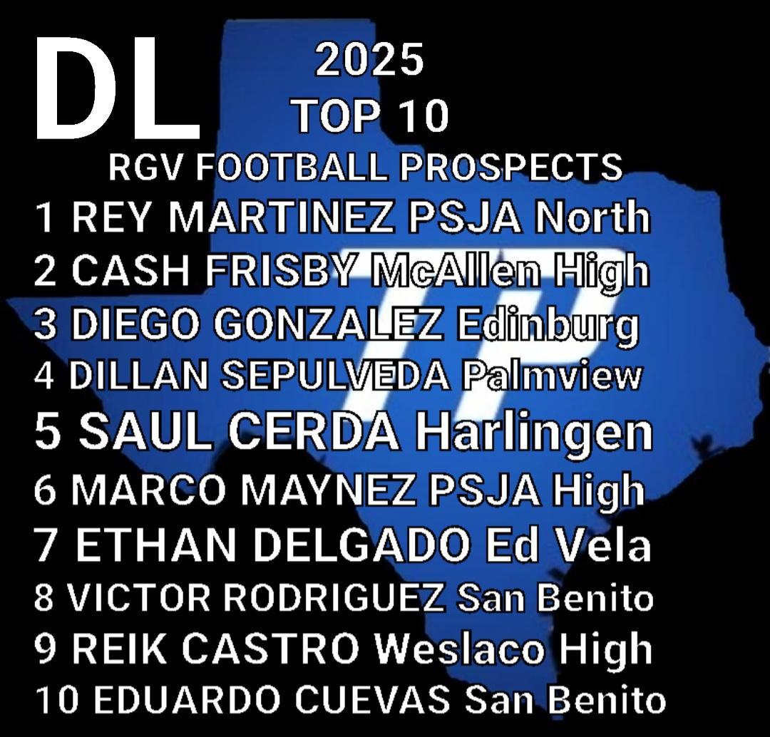 TexPreps's tweet image. 2025 PRE-SEASON
RGV TOP D-LINEMEN
@Rey_Martinez_99 @cashfrisby94
@reikcastro1
HONORABLE MENTION
JACOBY HERRERA PSJA North
EZRA LOZANO San Benito
AIDAN CANTU Edinburg Vela
ANDRES SANCHEZ La Villa
NARCISO RODRIGUEZ Brownsville Pace
ROBERT INFANTE Brownsville Lopez
AIDAN…