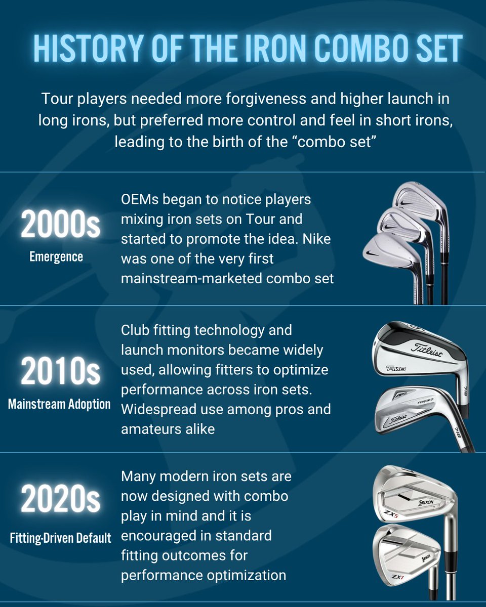 From Tour pros chasing forgiveness in long irons to modern fittings built around mixed sets, the combo set has come a long way. Discover the history of the combo set and see why it’s become a go-to choice for players of all levels.

#ClubChampion #BetterFitLowerScores