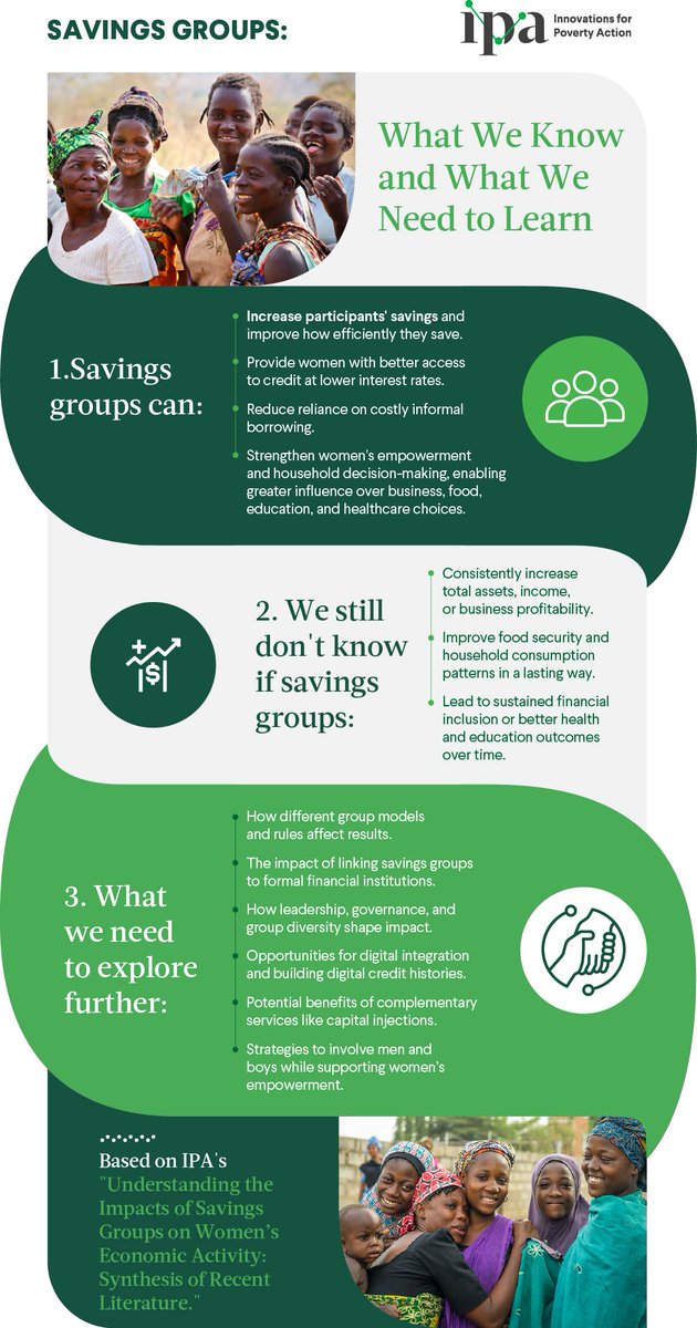 Savings groups are a #FieldTested way to boost women’s access to credit and decision-making power. But key questions remain. 🔗bit.ly/3HRdAnW