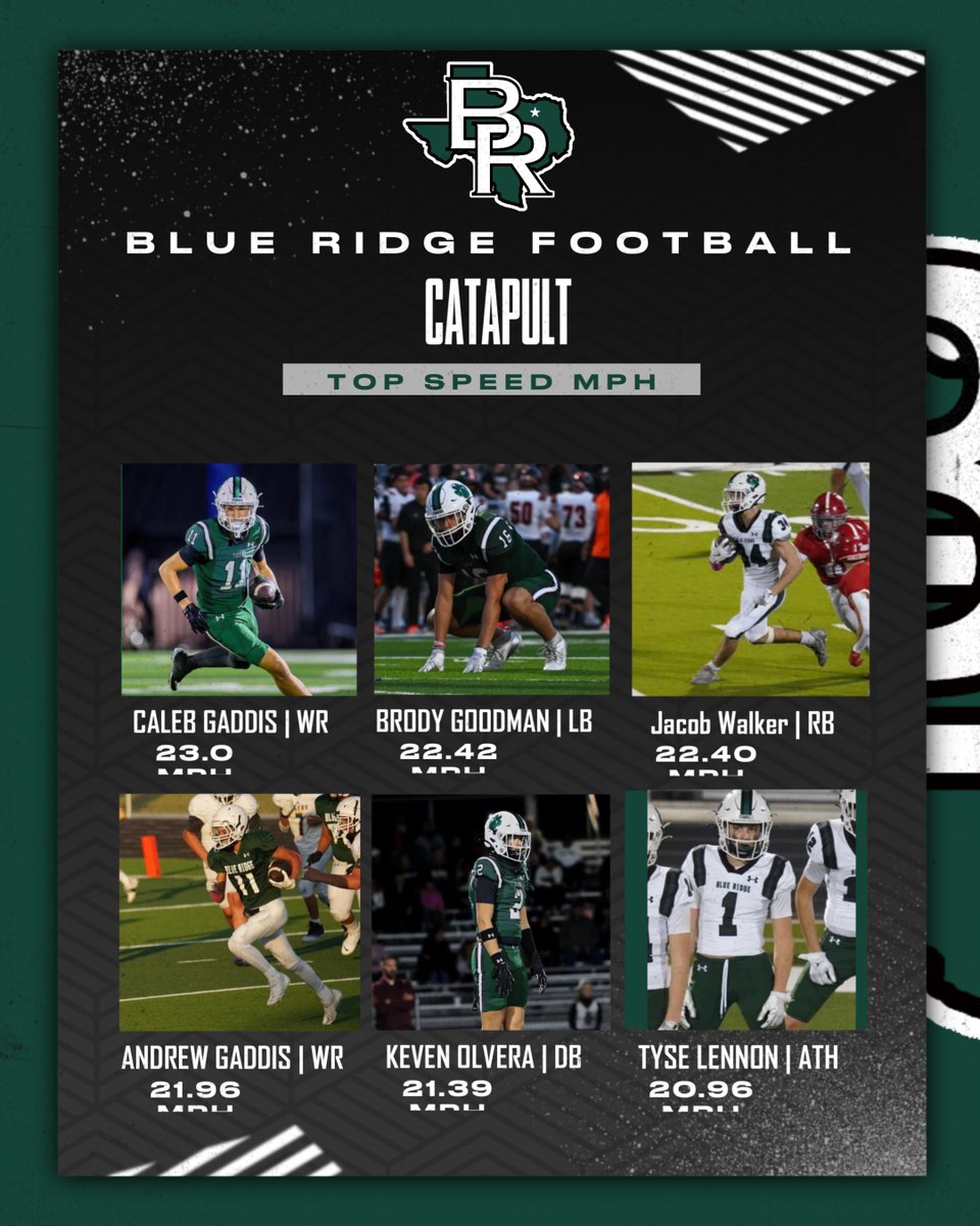 Top speeds from the week! #RTR