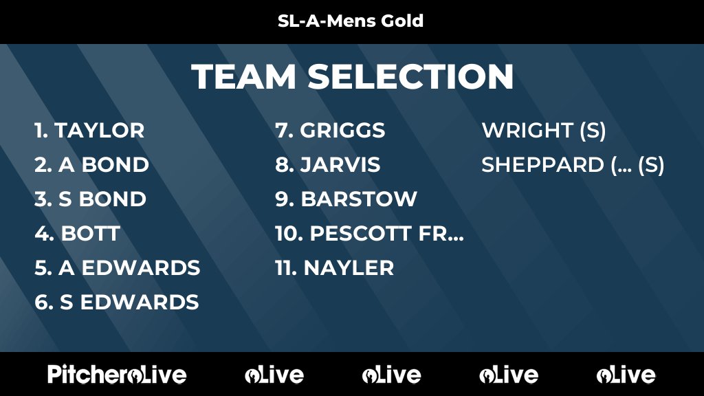 Today's SL-A-Mens Gold team selection #Pitchero
ipswichhockeyclub.co.uk/teams/270390/m…