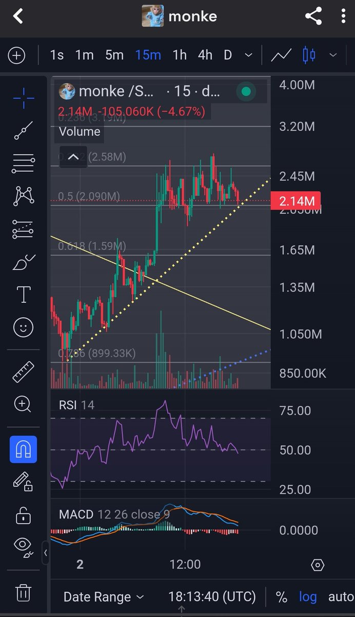 Tej_archi's tweet image. Is this where consolidation ends.. On the trend line?
$MONKE
#gmonke