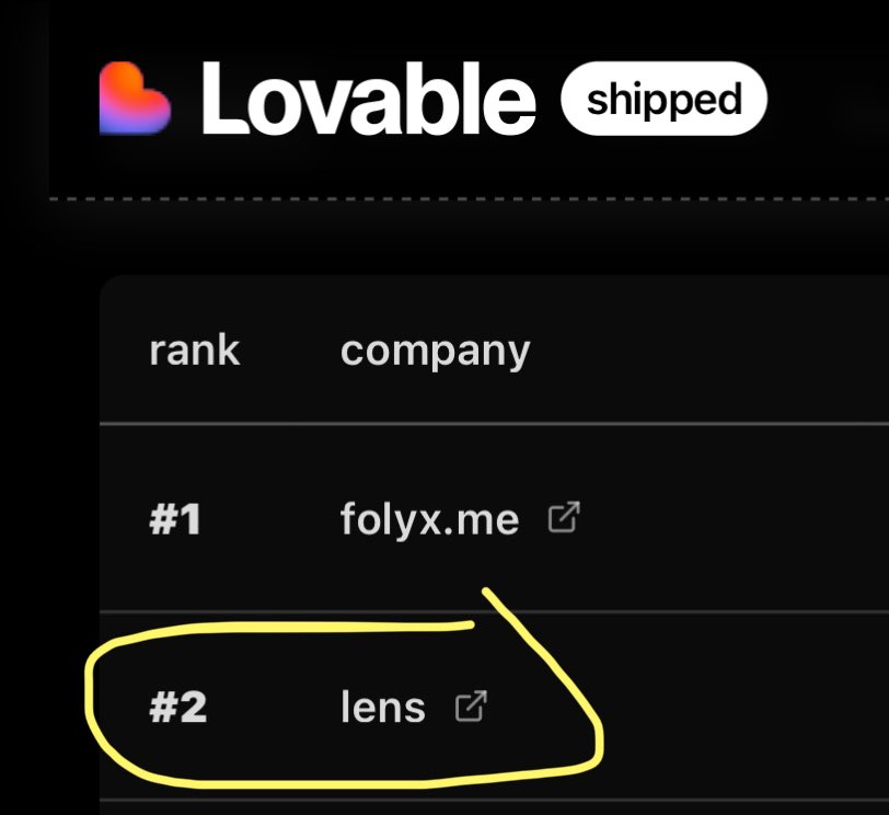 zyad (@itszyadd) on Twitter photo Lens is 2nd place worldwide on the <a href="/lovableshipped/">Lovable shipped</a> leaderboard 🏆
We are building Lens, the world’s first agentic video editor, and we’re coming after Adobe.
Gonna take #1 next. Lens is 2nd place worldwide on the <a href="/lovableshipped/">Lovable shipped</a> leaderboard 🏆
We are building Lens, the world’s first agentic video editor, and we’re coming after Adobe.
Gonna take #1 next.