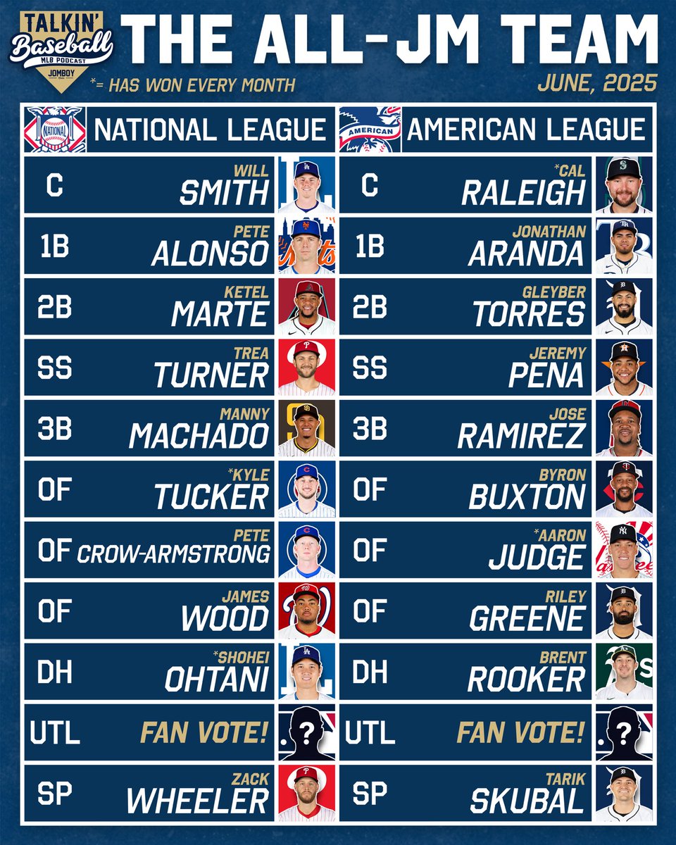 TalkinBaseball_'s tweet photo. The All-JM team through the month of June! https://t.co/DFxXead9hT