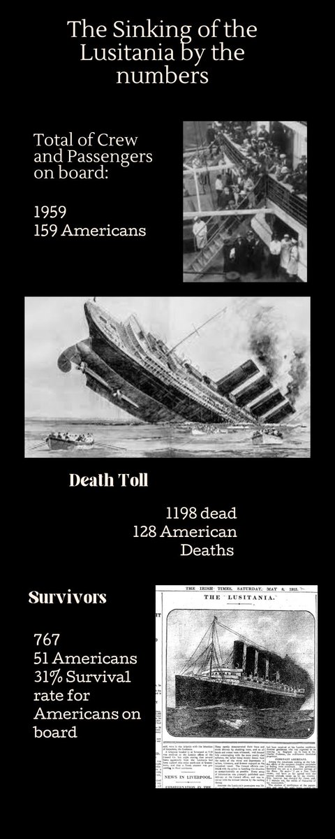 _inthearchives's tweet image. 📊 Lusitania by the numbers
1,959 aboard
1,198 dead
128 Americans survived
One torpedo. One turning point.
Listen to The Sinking of the Lusitania by the Headlines, now streaming on #spotify and #appleposcasts
#Lusitania #WWI #HistoryPodcast #MadeInAmerica