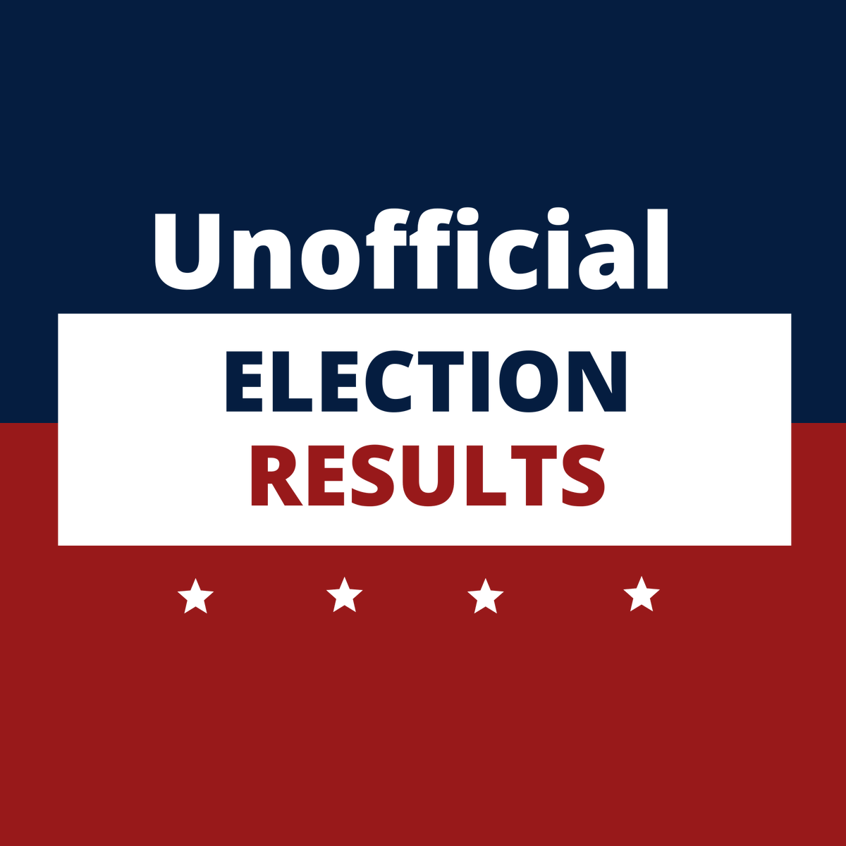 July 2, 2025, 4 p.m. Posting of Unofficial Election Results – June 24, 2025, Bear Valley Community Healthcare District Special Mail Ballot Election #SBCountyCounts #ElectionResults
elections.sbcounty.gov/elections/2025…