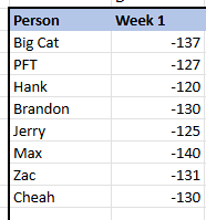 PmtStats's tweet image. Leaderboard for #DingerOnly League has been set up.
If we counted all home runs prior to today @Philly_Mays would be in the lead and @hen_ease in last.