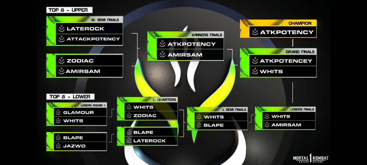 Won <a href="/VapeCoach/">VapeCoach</a> tournament today wwws ggs to everyone buff omni man please