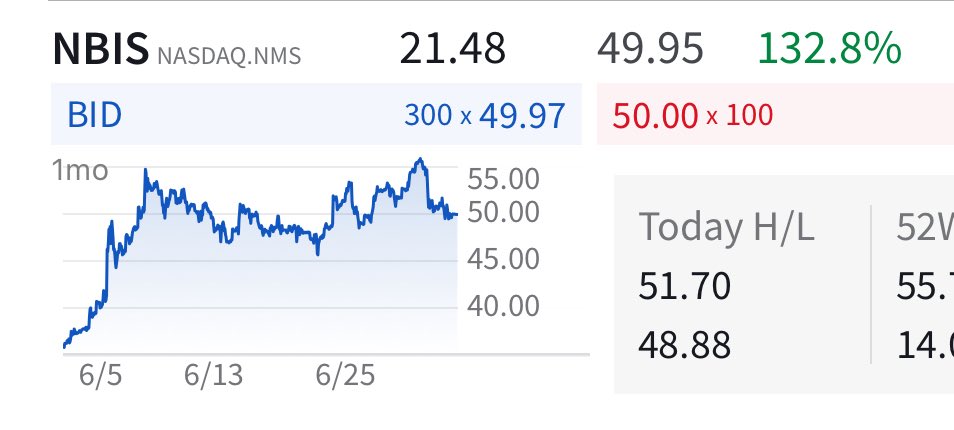 FlamingoCharts's tweet photo. $NBIS my biggest win for the year so far. https://t.co/gF8X3b3ATZ