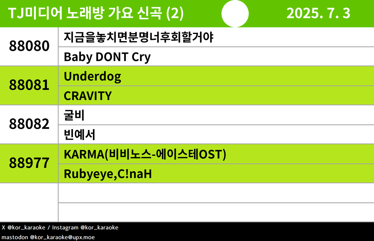 kor_karaoke's tweet photo. #TJ #노래방신곡 #가요 #BabyDONTCry #CRAVITY #빈예서 #Rubyeye,C!naH https://t.co/LHiIhgR1Si