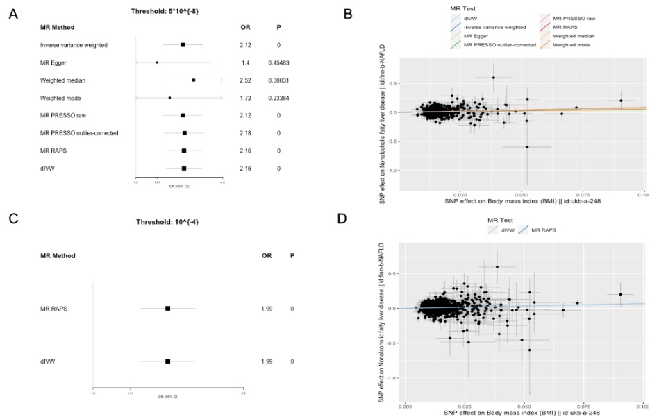 Review Article

Mendelian randomization in hepatology: A review of principles, opportunities, and challenges.

Song et al.
#LiverX
tinyurl.com/ddh3b7rn